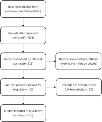 Adjuvant Corticosteroids With Surgery for Chronic Subdural Hematoma: A Systematic Review and Meta-Analysis